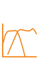 Curve 2
